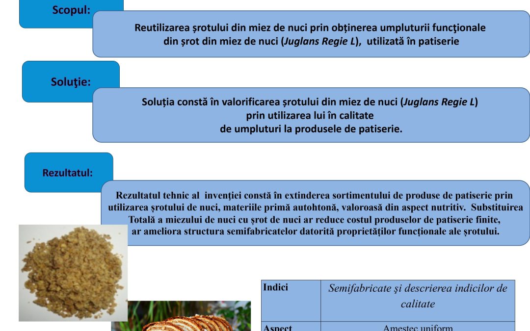 Umplutură funcţională din șrot din miez de nuci (Juglans Regie L) utilizată în patiserie